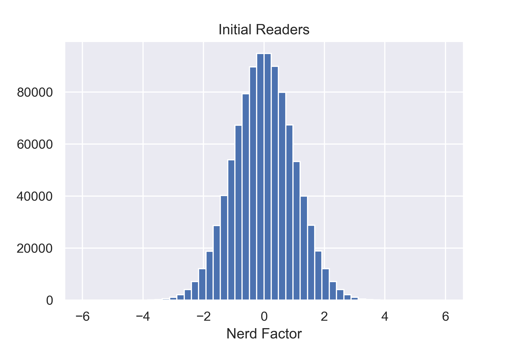 Initial Readers -fullwidth