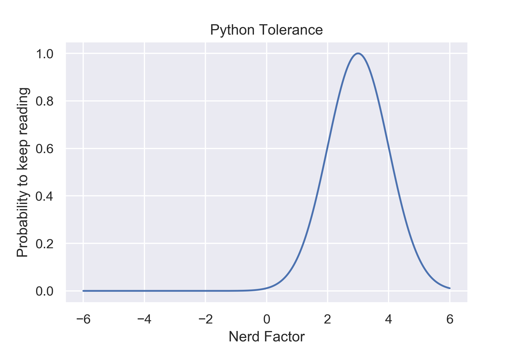 Python Tolerance -fullwidth
